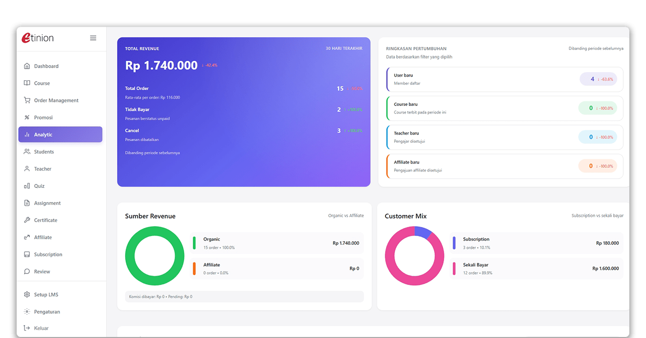Tampilan landing page web custom Etinion